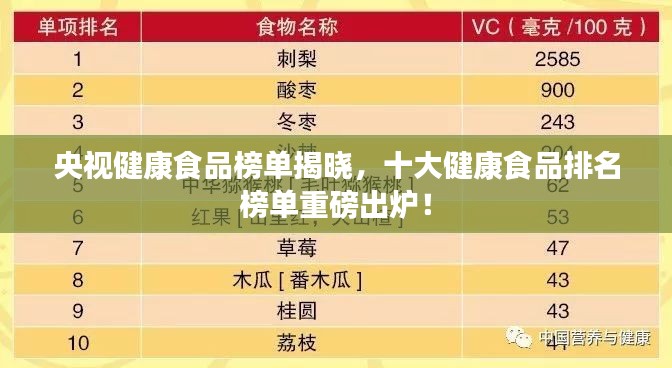 央视健康食品榜单揭晓，十大健康食品排名榜单重磅出炉！