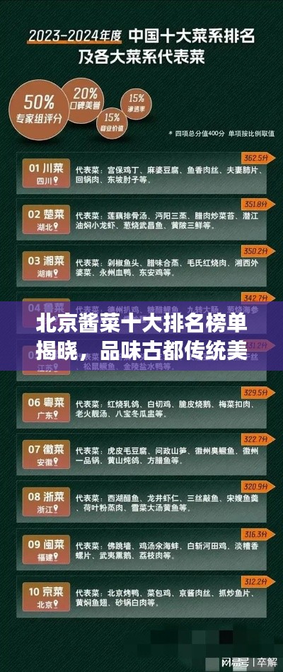 北京酱菜十大排名榜单揭晓，品味古都传统美食的魅力！