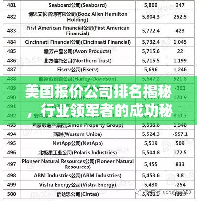 美国报价公司排名揭秘，行业领军者的成功秘诀与排名榜单重磅出炉！