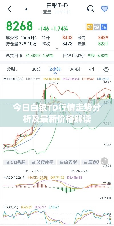 今日白银TD行情走势分析及最新价格解读