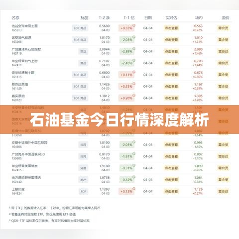 石油基金今日行情深度解析