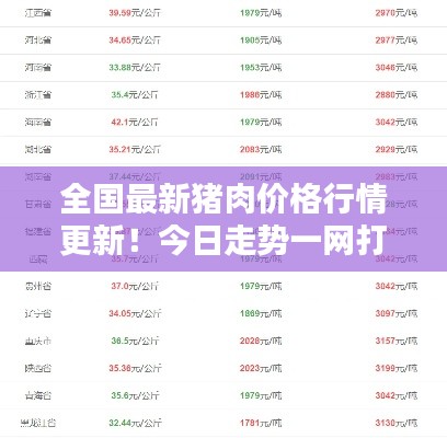 全国最新猪肉价格行情更新！今日走势一网打尽