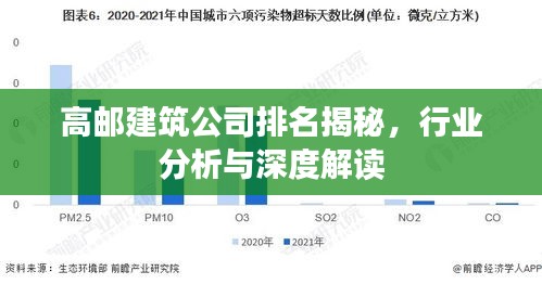 高邮建筑公司排名揭秘，行业分析与深度解读
