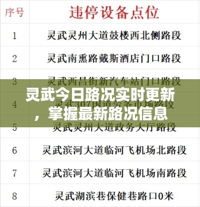灵武今日路况实时更新，掌握最新路况信息