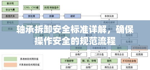 轴承拆卸安全标准详解，确保操作安全的规范流程