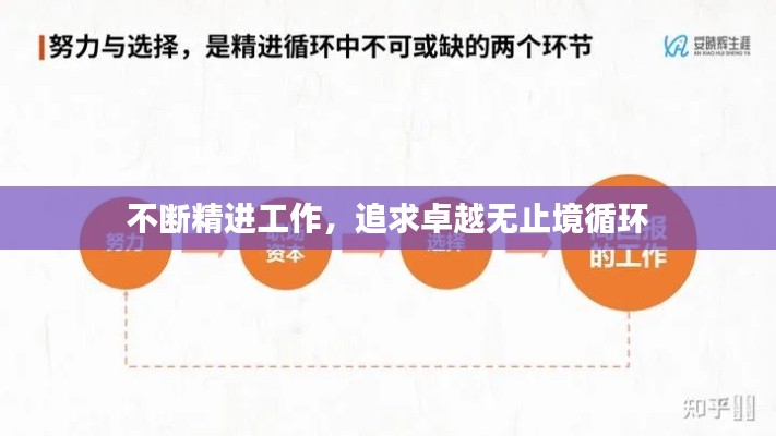 不断精进工作，追求卓越无止境循环