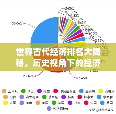 世界古代经济排名大揭秘，历史视角下的经济格局变迁探究