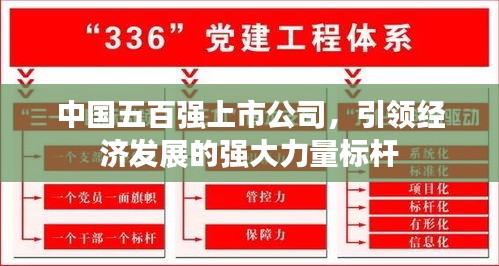 中国五百强上市公司，引领经济发展的强大力量标杆