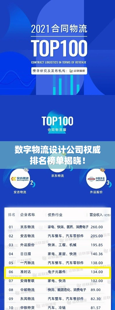 数字物流设计公司权威排名榜单揭晓！