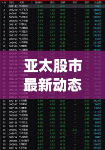 亚太股市最新动态速递