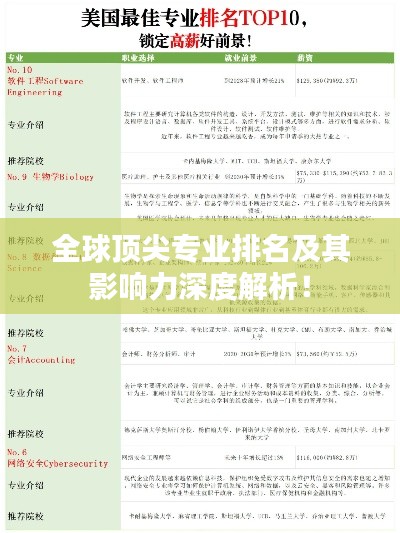 全球顶尖专业排名及其影响力深度解析！