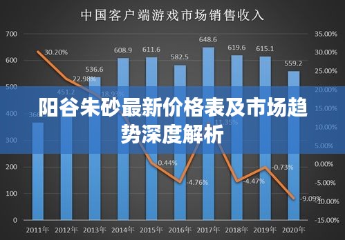 阳谷朱砂最新价格表及市场趋势深度解析