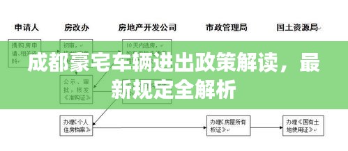成都豪宅车辆进出政策解读，最新规定全解析